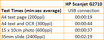 HP Scanjet G2710 - Scan Speeds